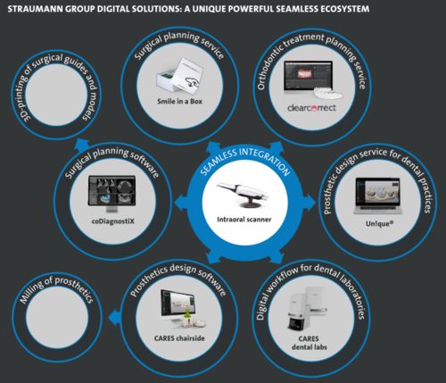 2020全球牙科财报解读 危机响应速度与数字化先发布局成为突围关键