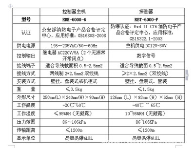 氨气检测仪 防爆固定式氨气报警器，您的安全科技守护者