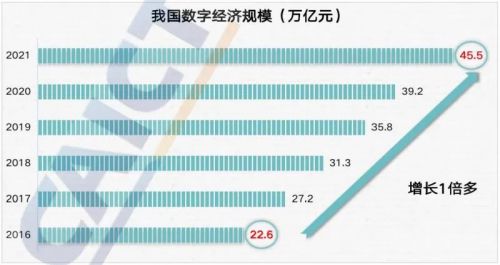 领跑数字技术服务，软通动力下一个“十年十倍”