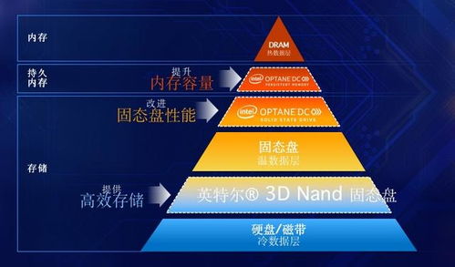 华为携手英特尔，新一代智能服务器加速智能计算前行